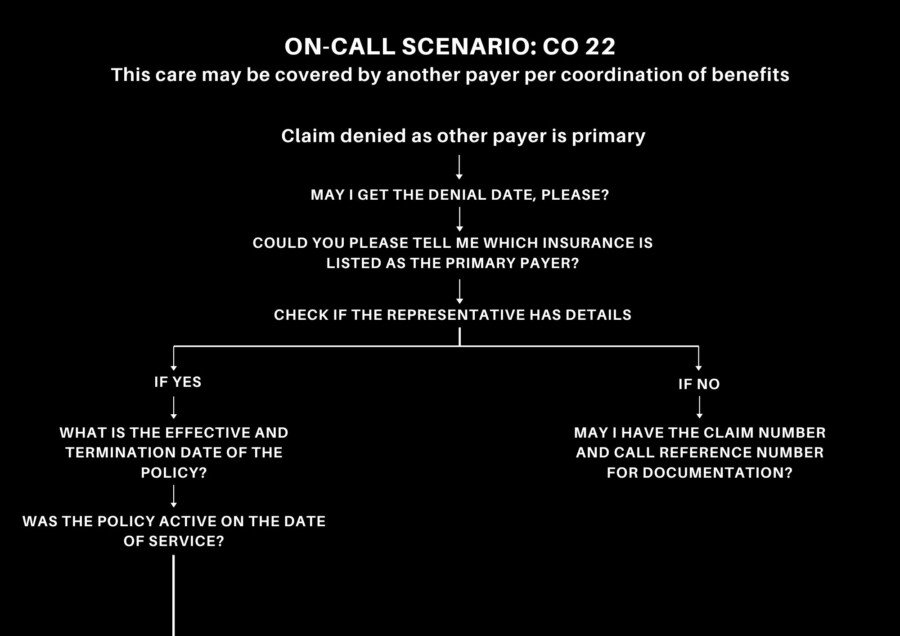 On-Call Scenario CO 22