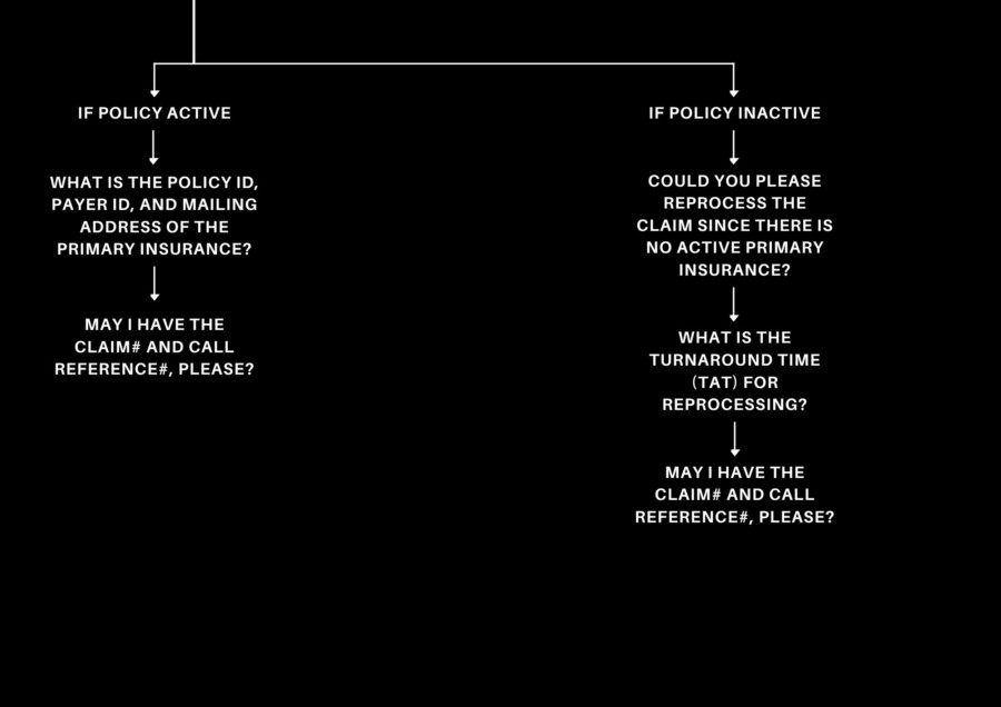 On-Call Scenario CO 22