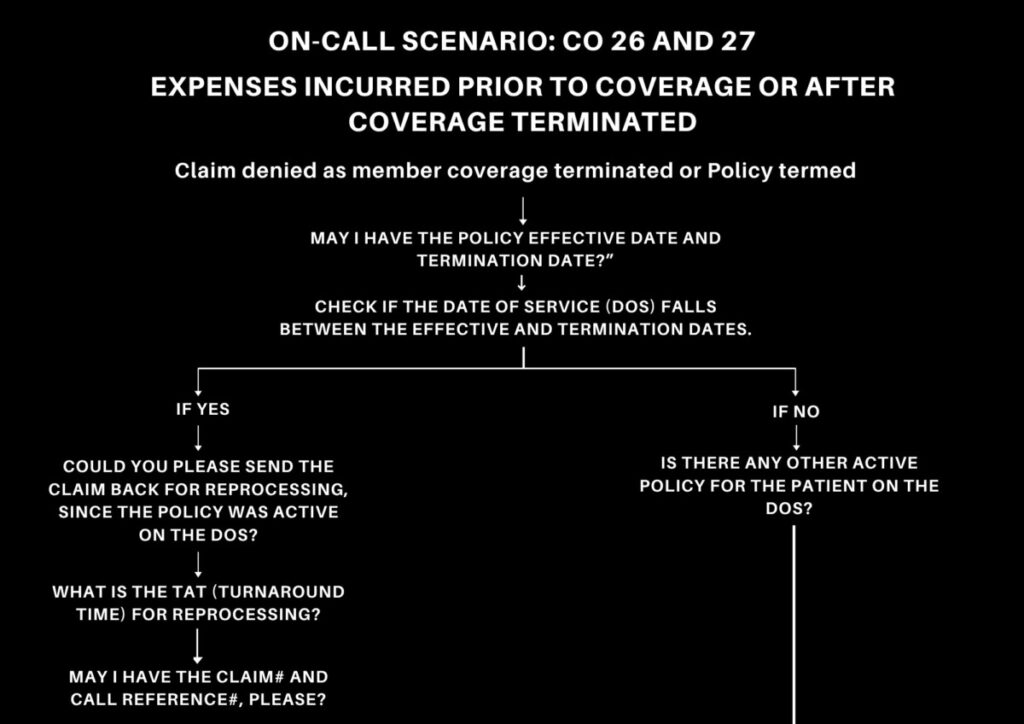 On-Call Scenario CO 26 and 27 1