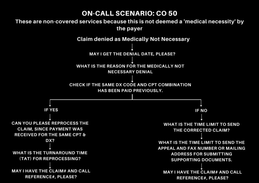 On-Call Scenario CO 50