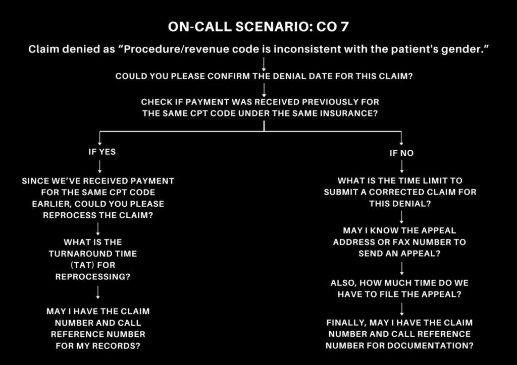 On-Call Scenario CO 7