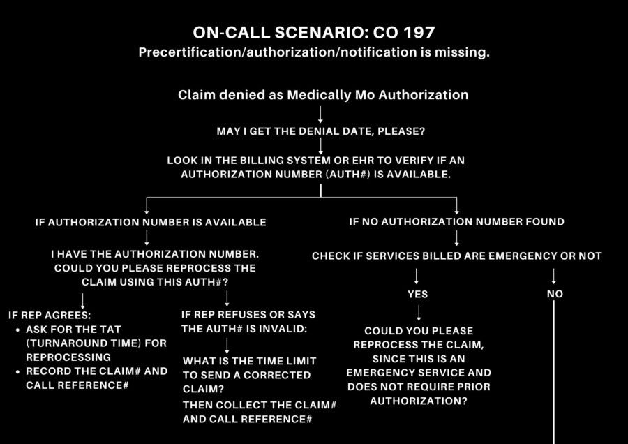 On-Call Scenario CO 197 1