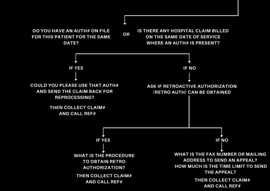 On-Call Scenario CO 197 2